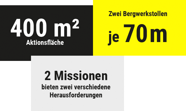 Grafik zeigt das Angebot Bergwerk Adventure 400 qm Aktionsflche, zwei Bergwerkstollen je 70 m und 2 Missionen 